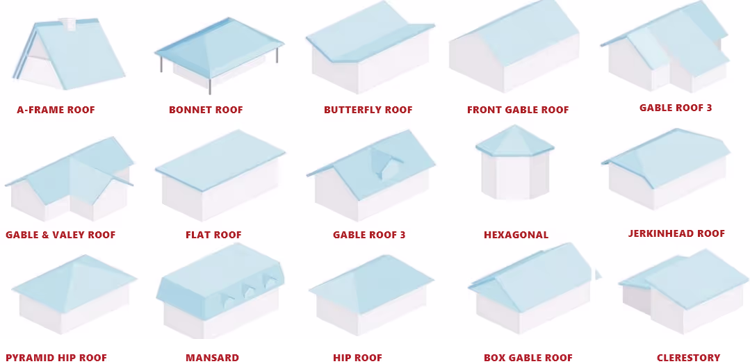 A reference chart of common roof shapes